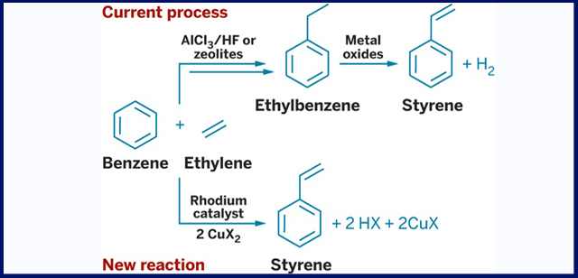 The synthesis of styrene