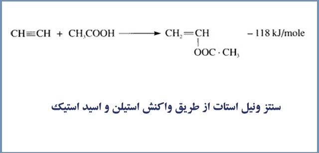 vinyl acetate synthesis